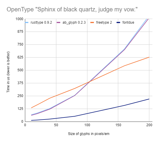 Rasterize benchmarks