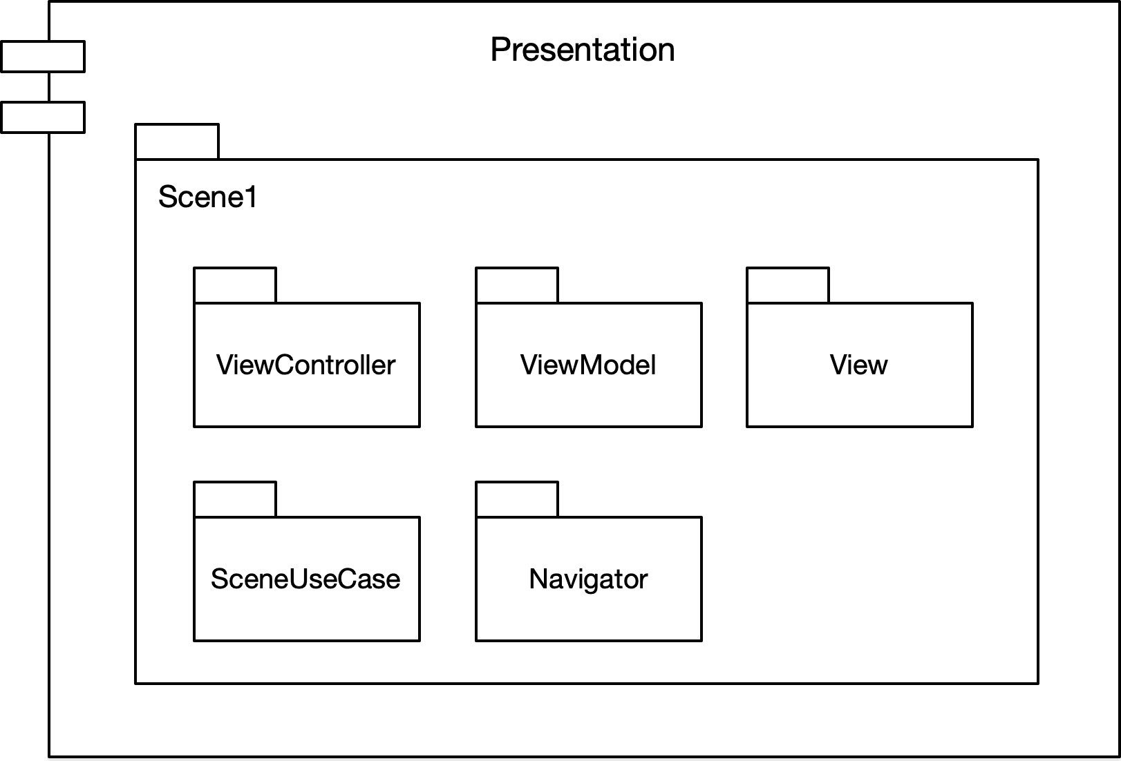 Presentation Layer