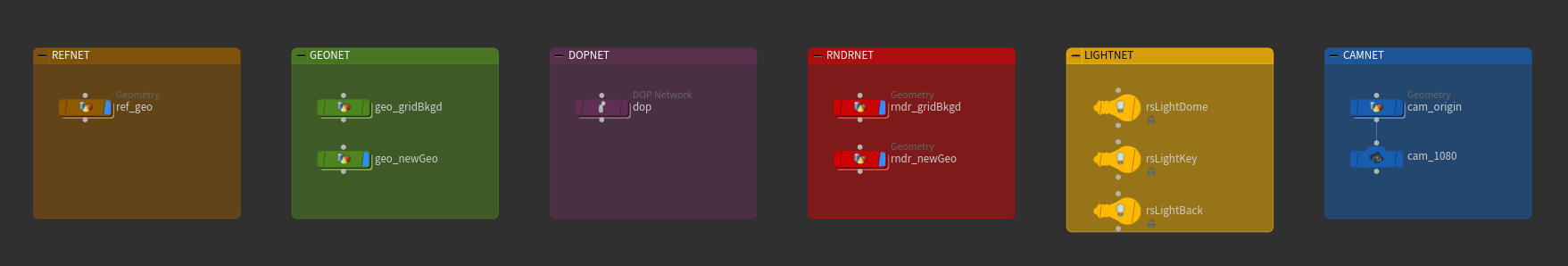 Houdini Object Network