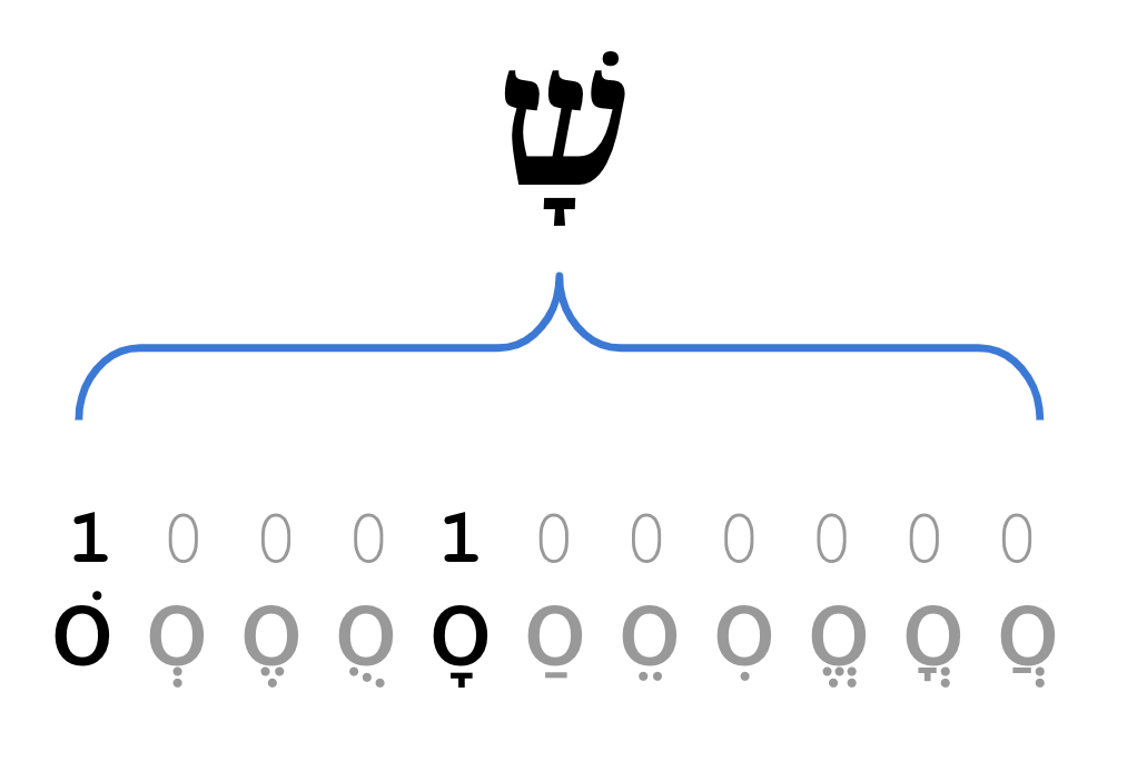 Illustration of label-encoded target