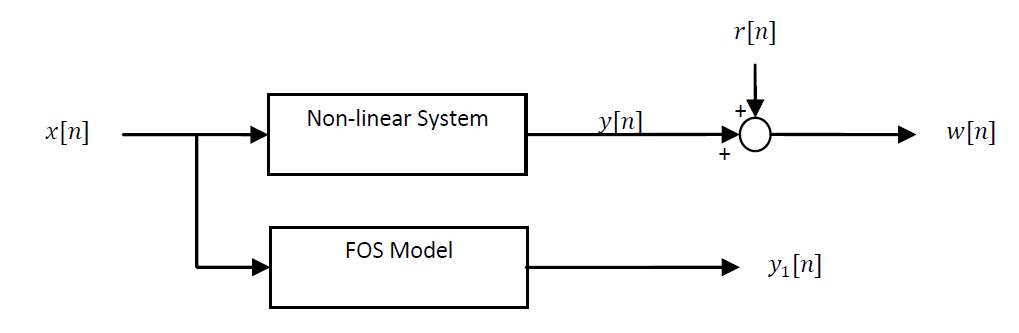 FOS Model