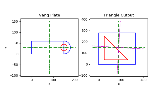 Composite Section Example