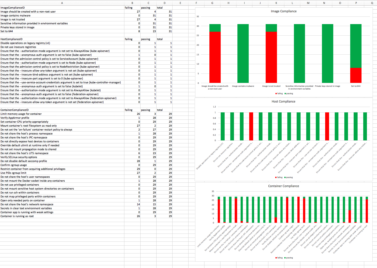 Compliance Status Image