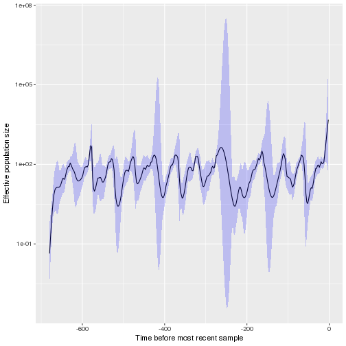 plot of chunk unnamed-chunk-1