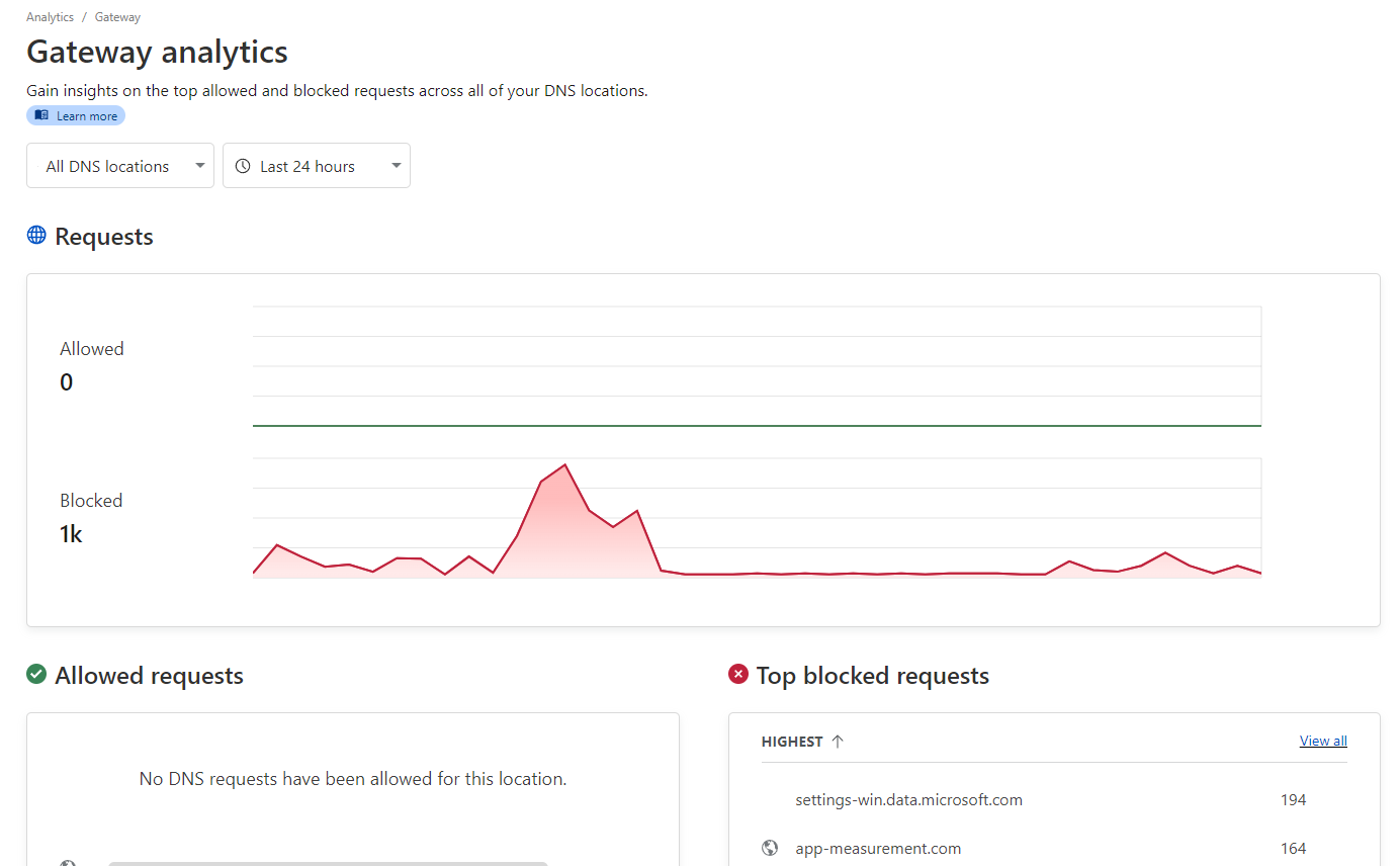 Cloudflare Gateway Analytics screenshot showing a thousand blocked DNS requests