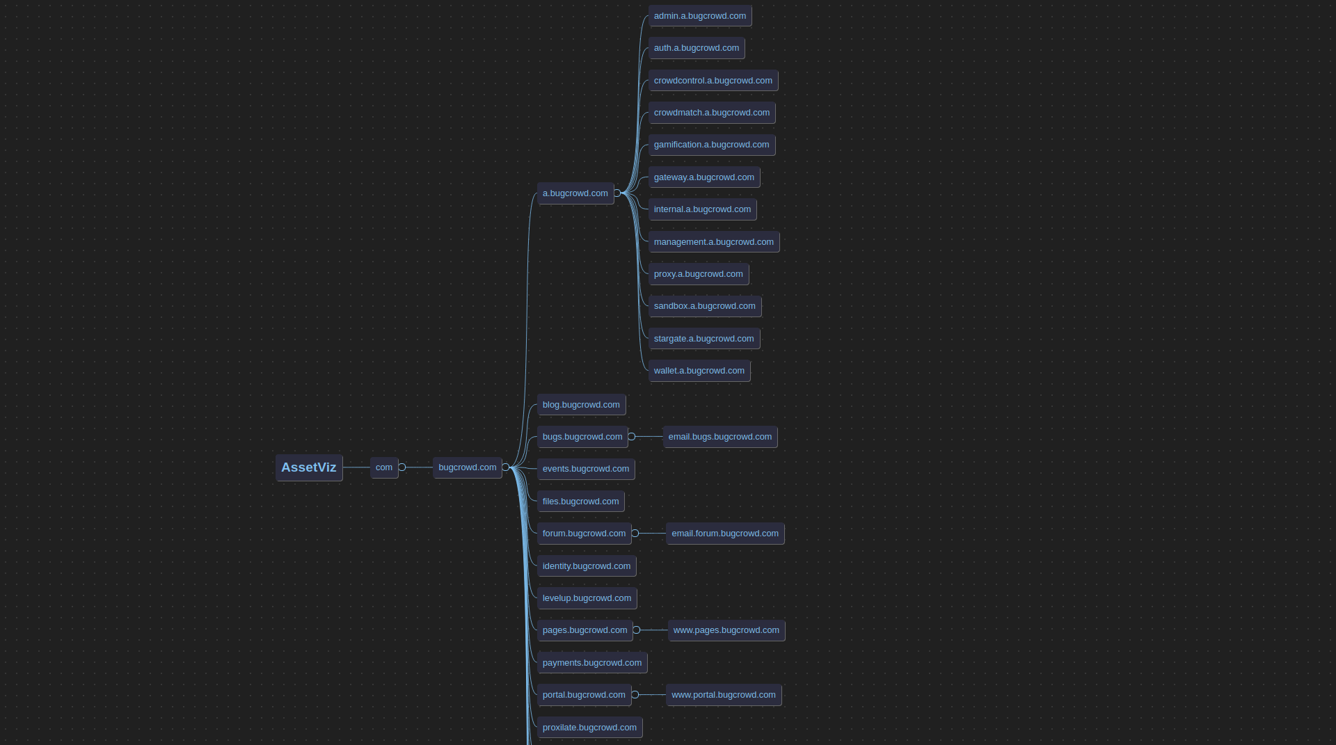 AssetViz_2