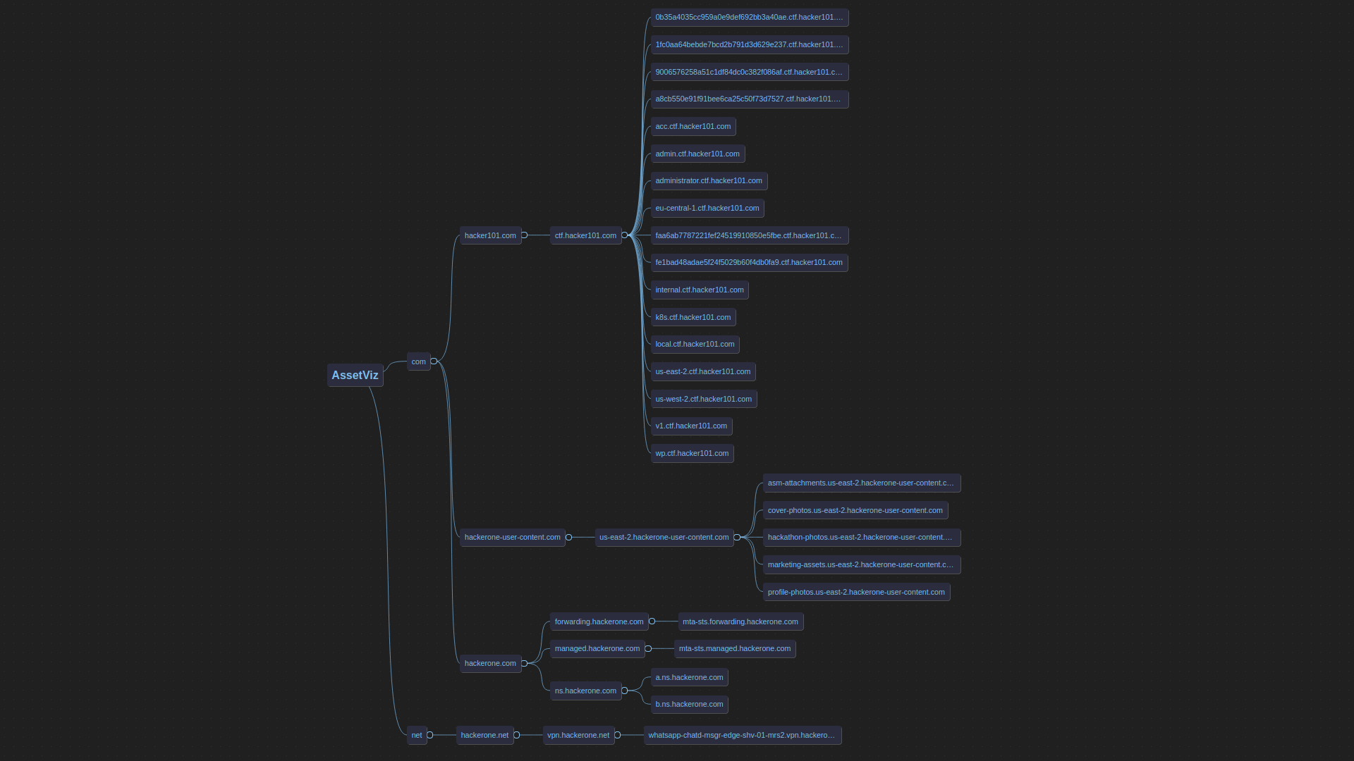 AssetViz_1