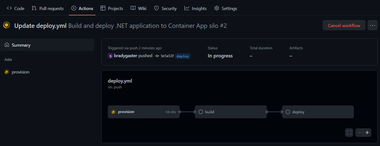 Deployment phases.