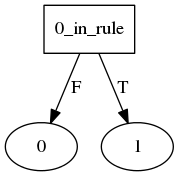 hamzat_wasl end decision tree