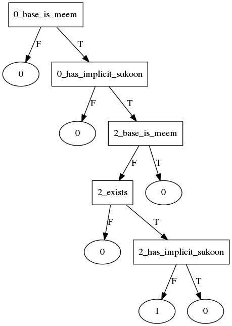 ikhfa_shafawi start decision tree