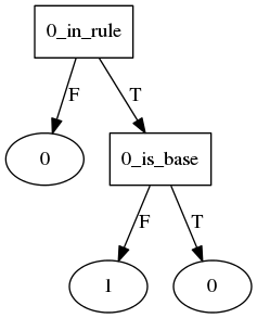 madd_6 end decision tree