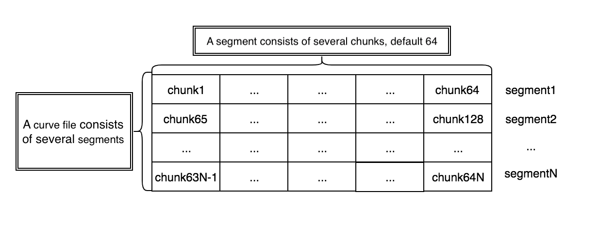 mds-segment-chunk-en.png