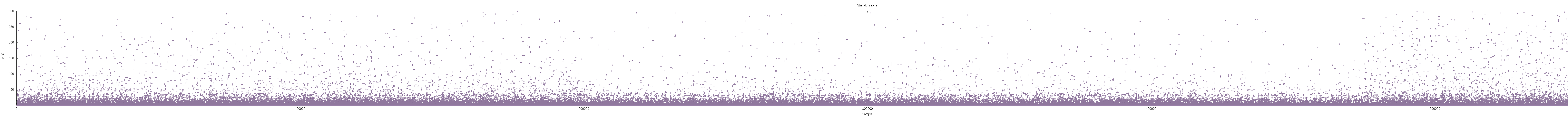 ./figs/full_stall_durations.png