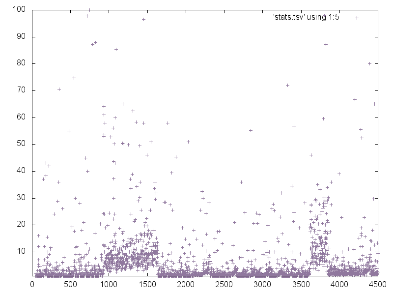 ./figs/stall_durations_restricted.png