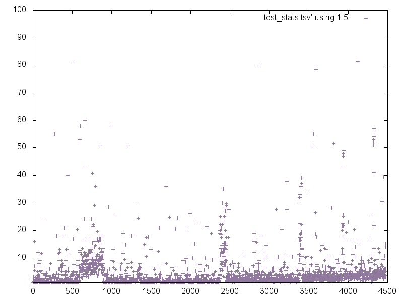 ./figs/test_stall_durations.png