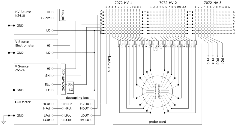 PQC setup schematic