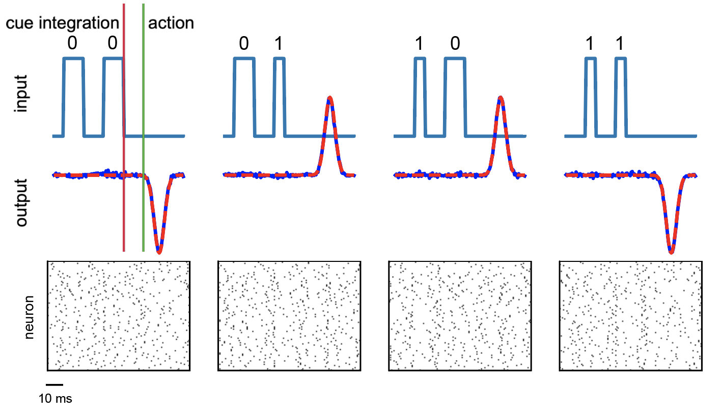 Temporal XOR