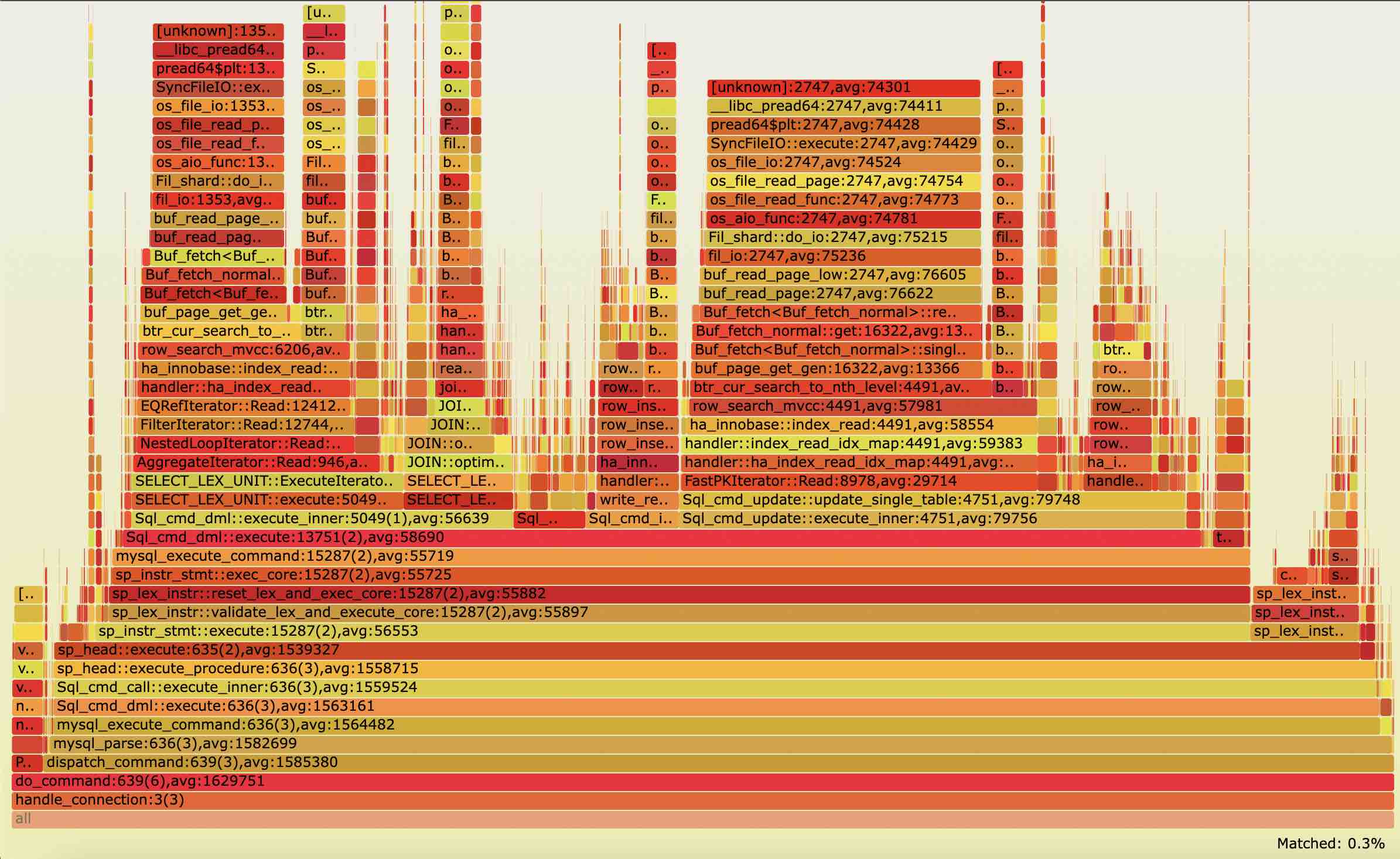 latency flamegraph