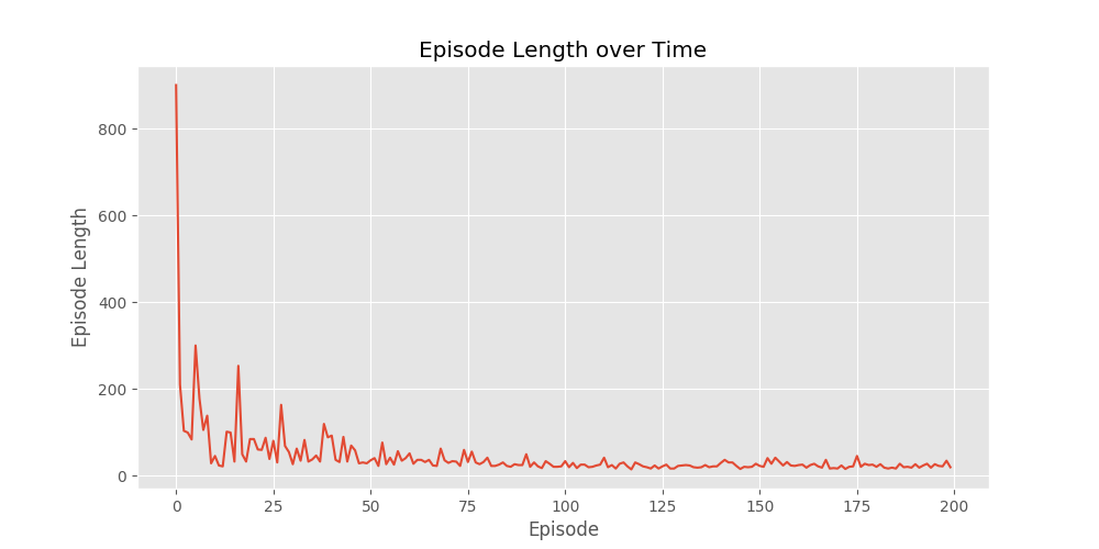 episode length