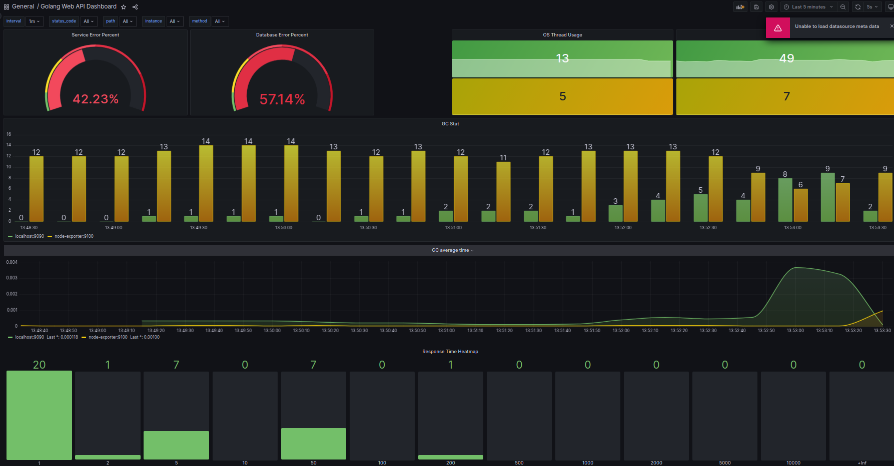 Golang Web API grafana dashboard