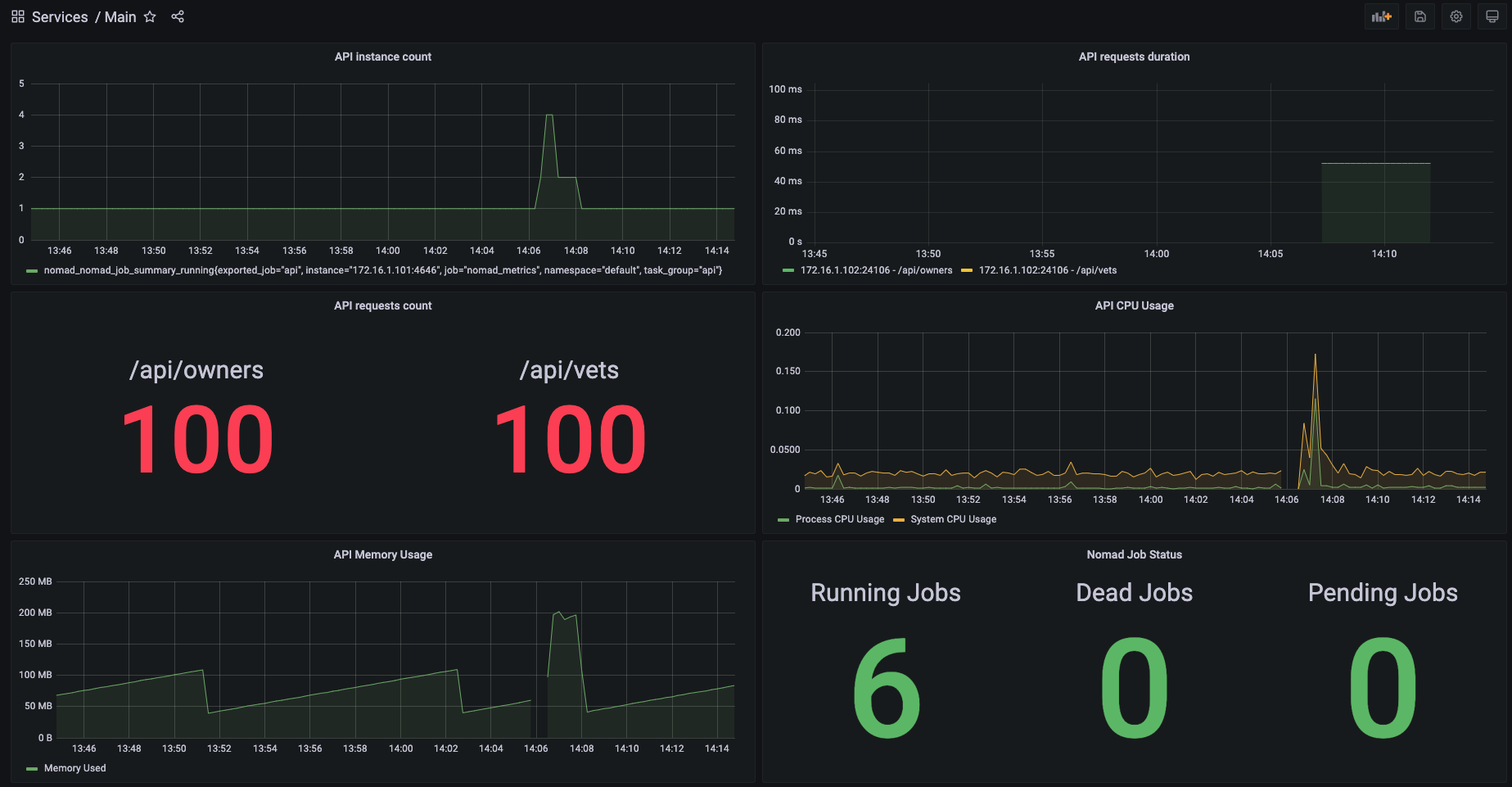 Grafana