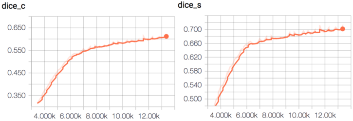 dice-coefs.png