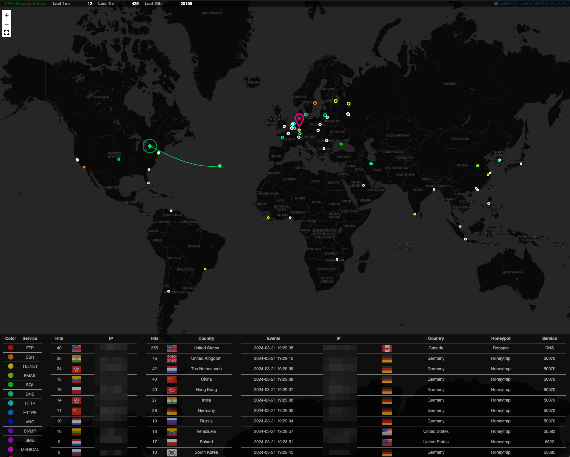 AttackMap