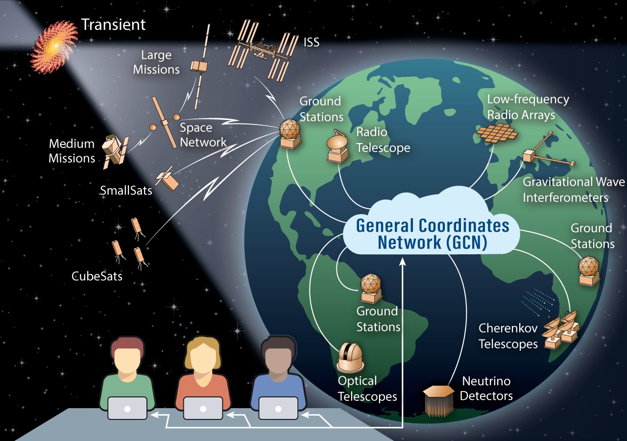 GCN diagram