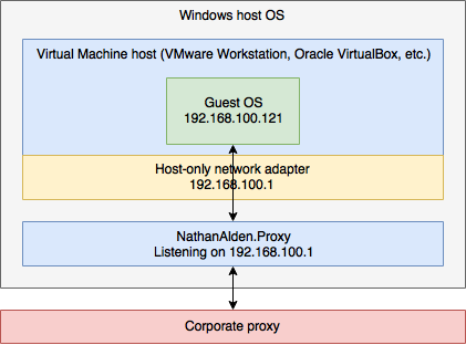 Host-Only