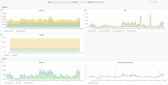 odoo.sh monitoring Capture