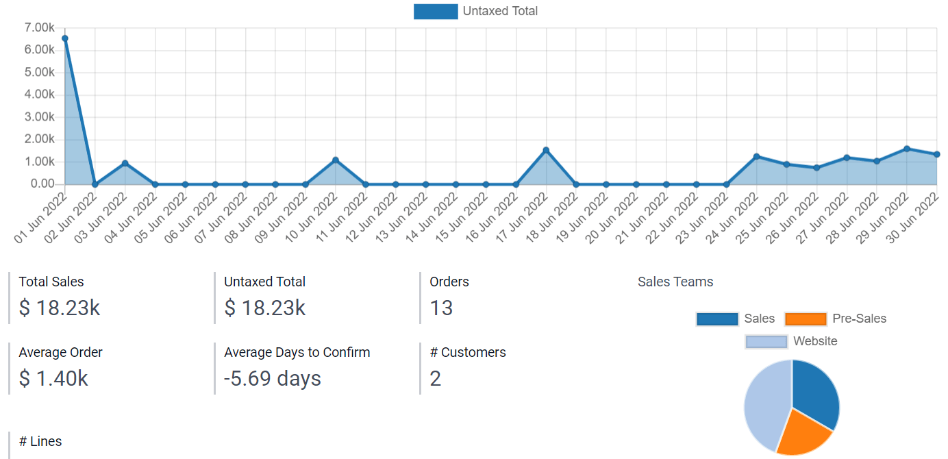 Studio Dashboard View Capture