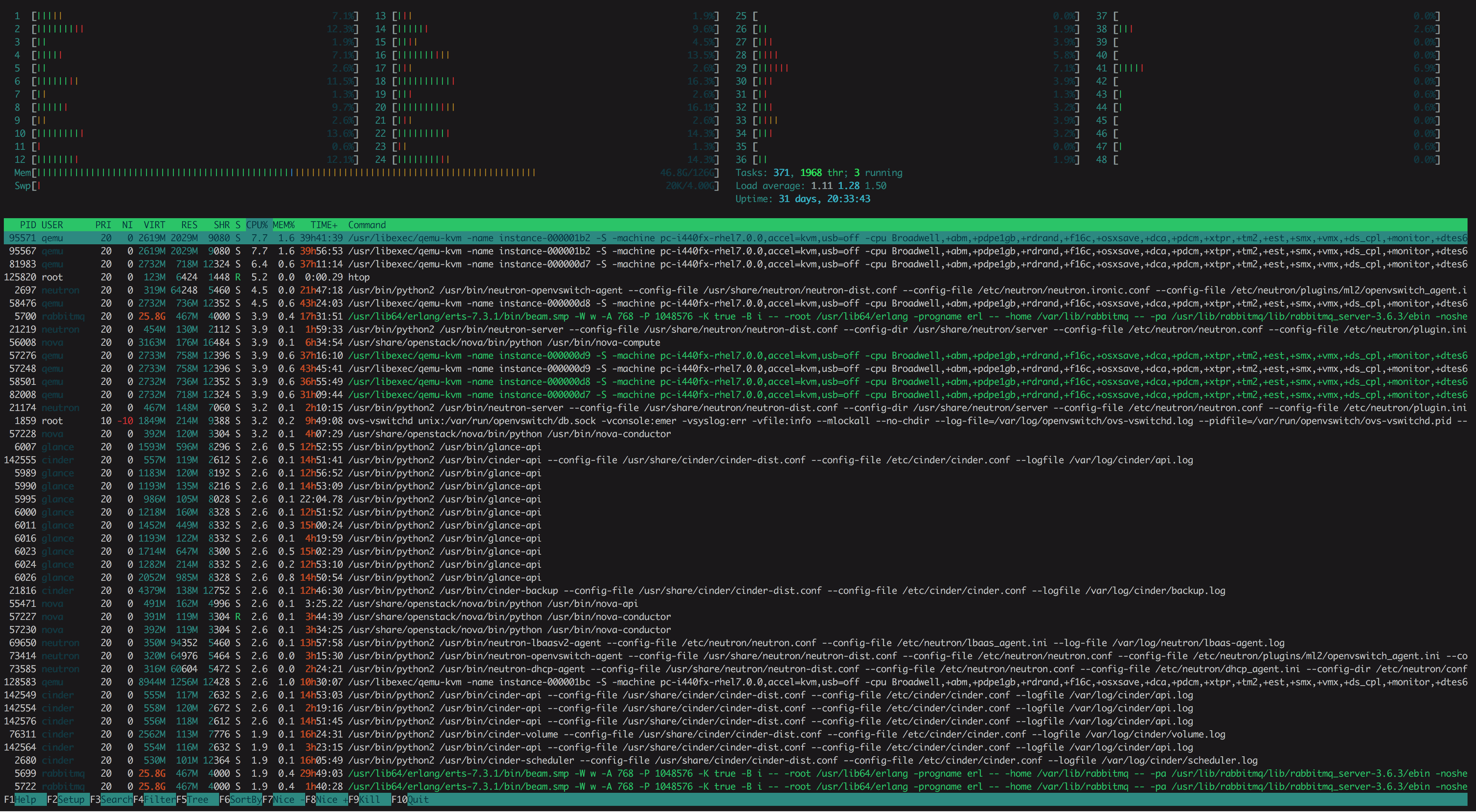 htop