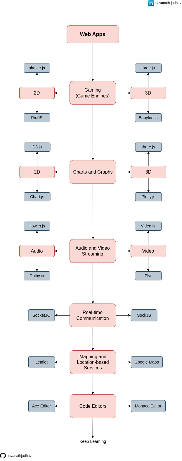 Roadmap