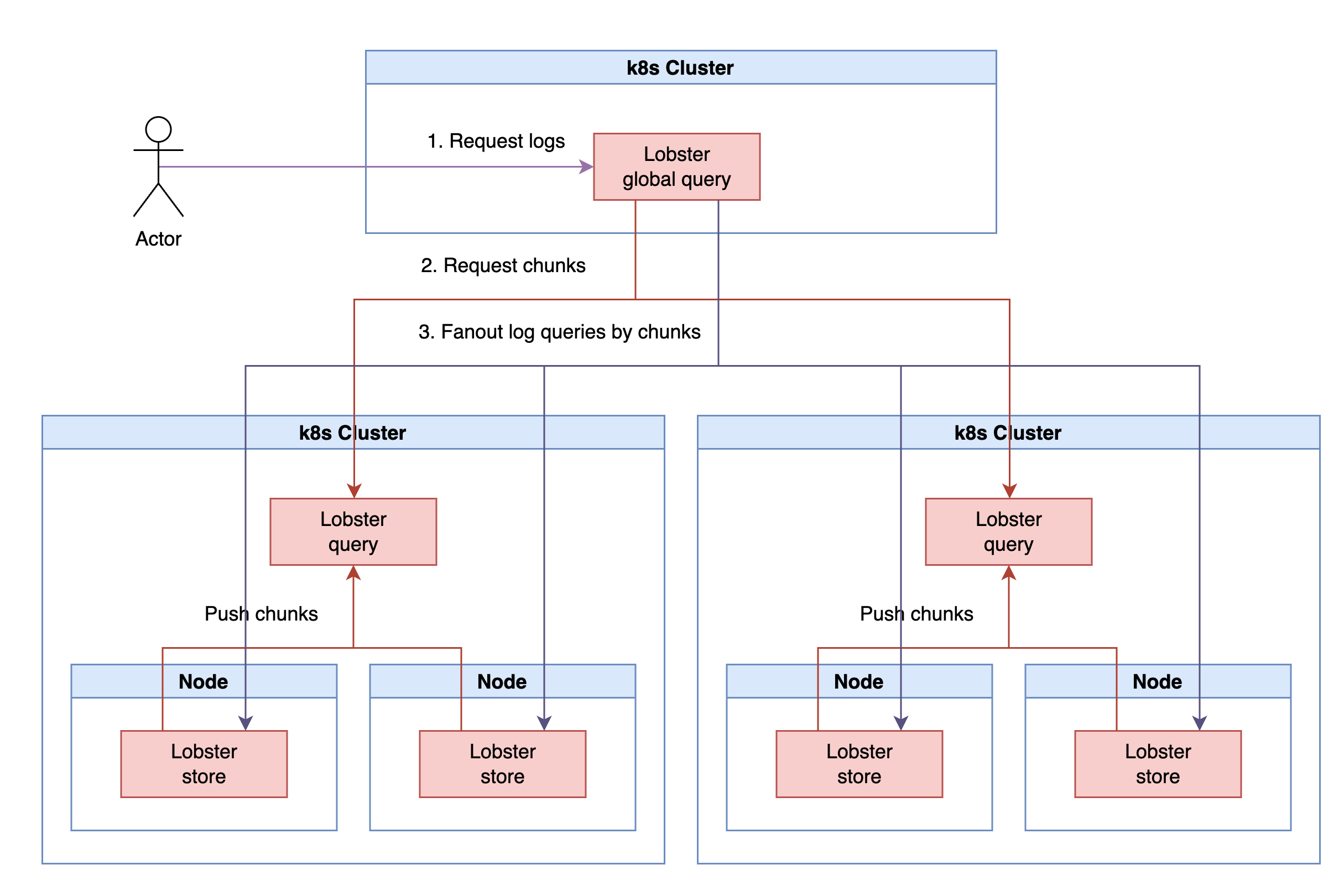 overview_multi-cluster