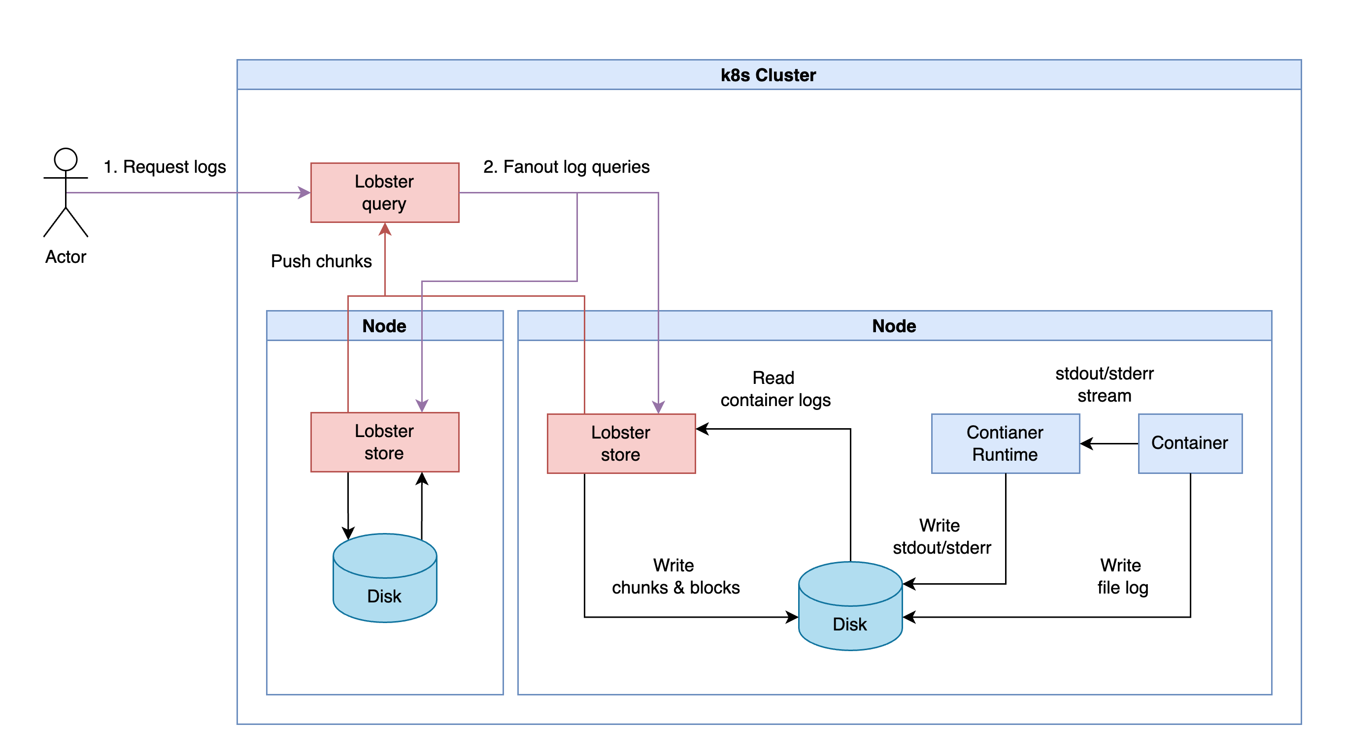 overview_single-cluster