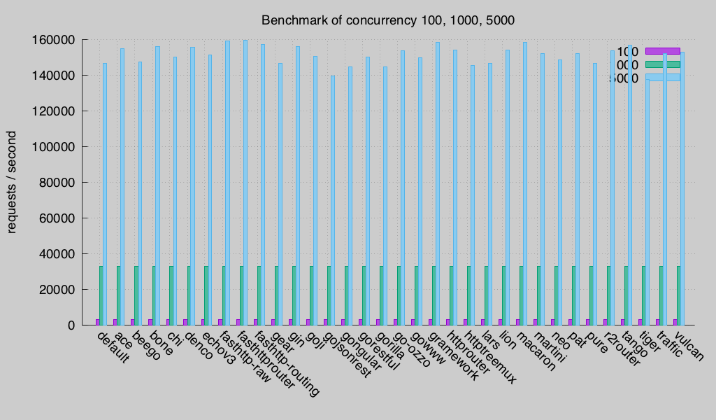 concurrency (Round 3)