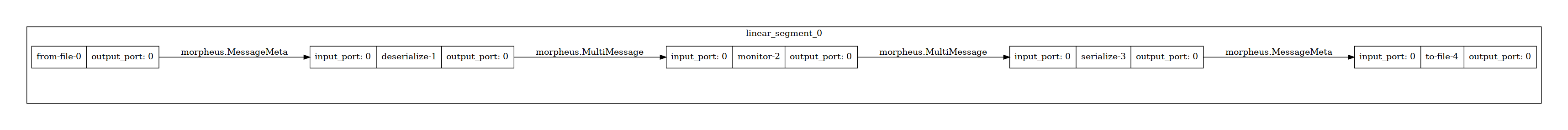 ../img/monitor_throughput.png