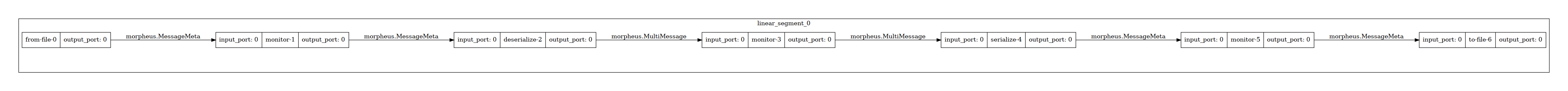 ../img/multi_monitor_throughput.png