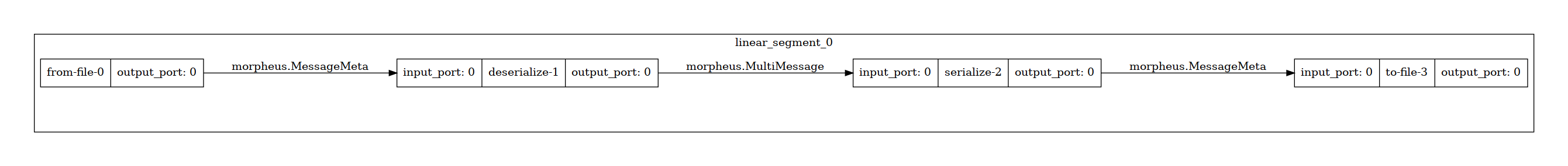 ../img/remove_fields_from_json_objects.png