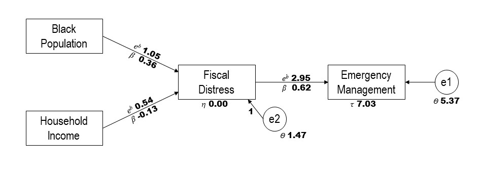 Fig 2a