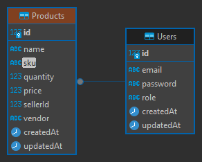 Estructura de Base de Datos