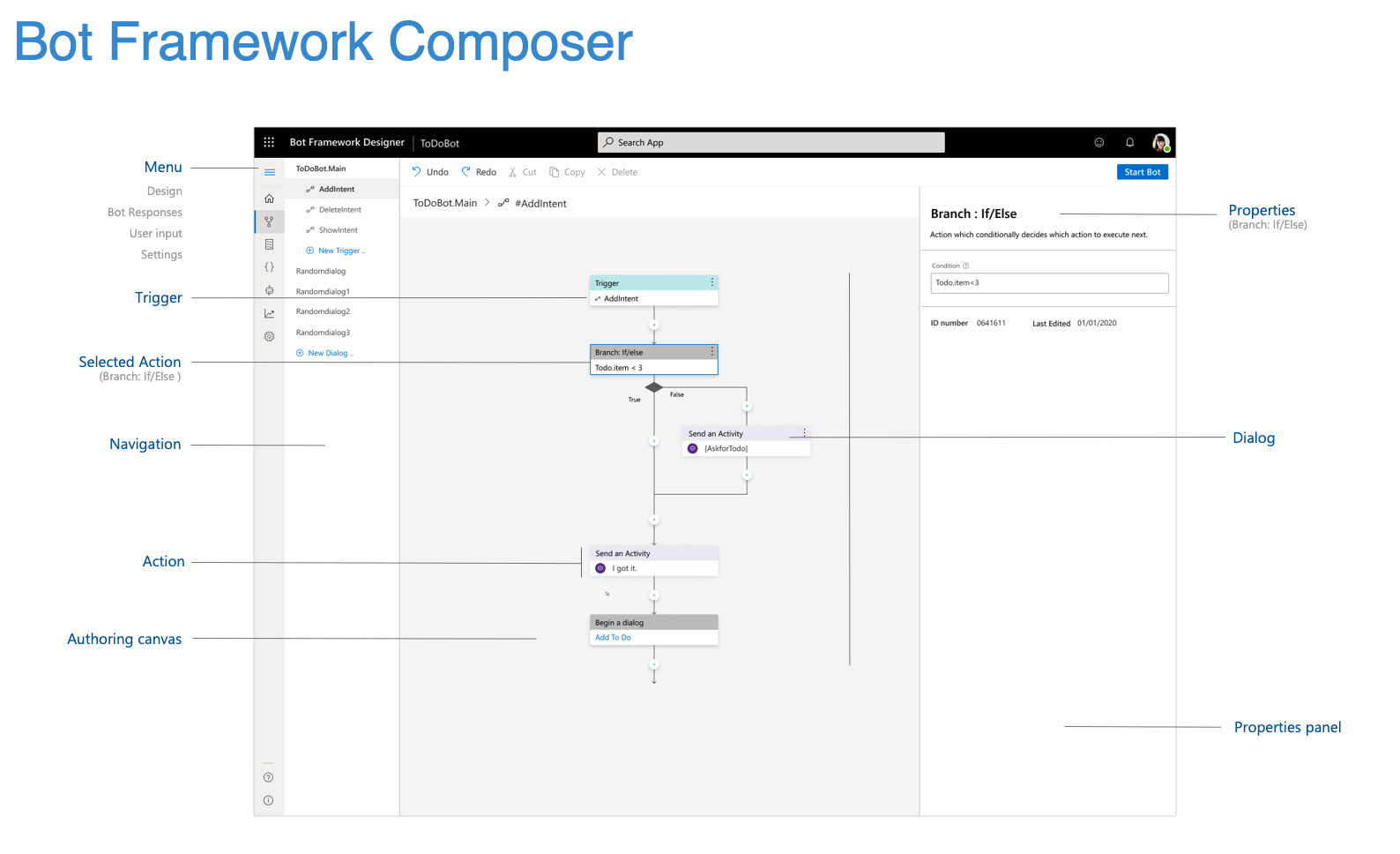 BF Composer