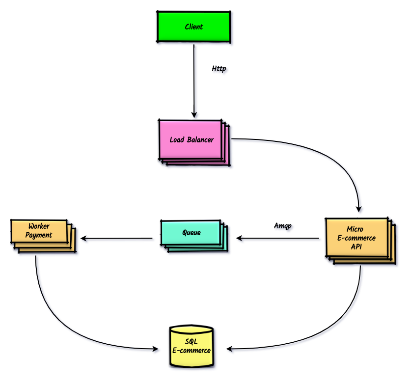 system-architecture