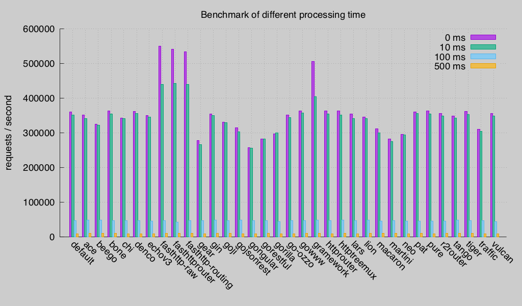 Benchmark (Round 3)