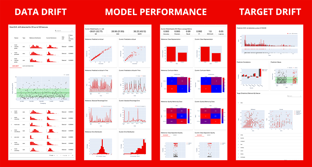 Dashboard example