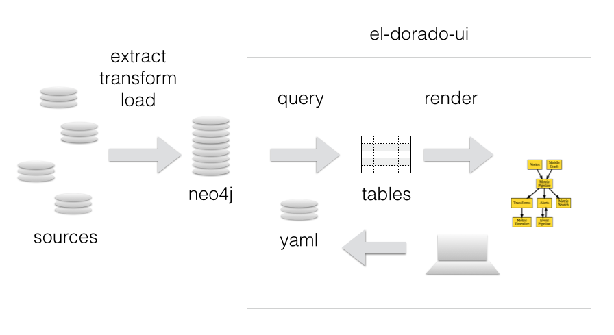 system diagram