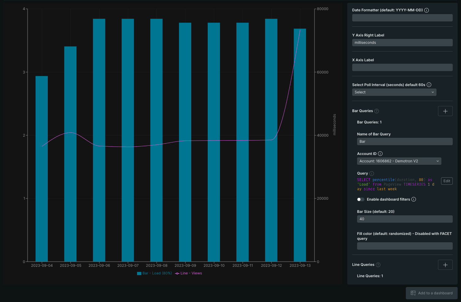 Bar and Line chart screenshot