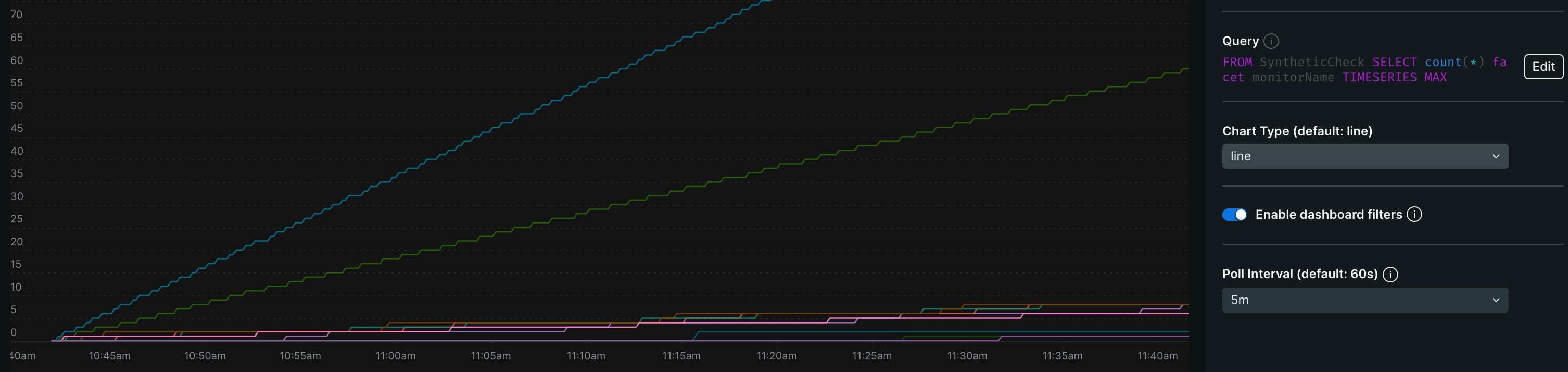 Cumulative chart screenshot