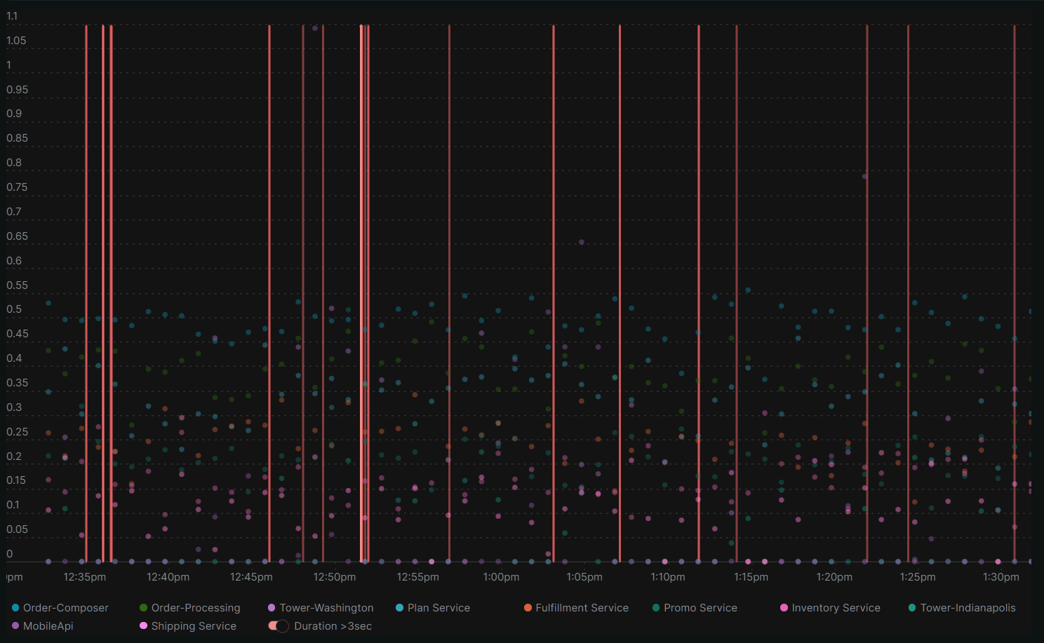 Scatter and Event overlay screenshot