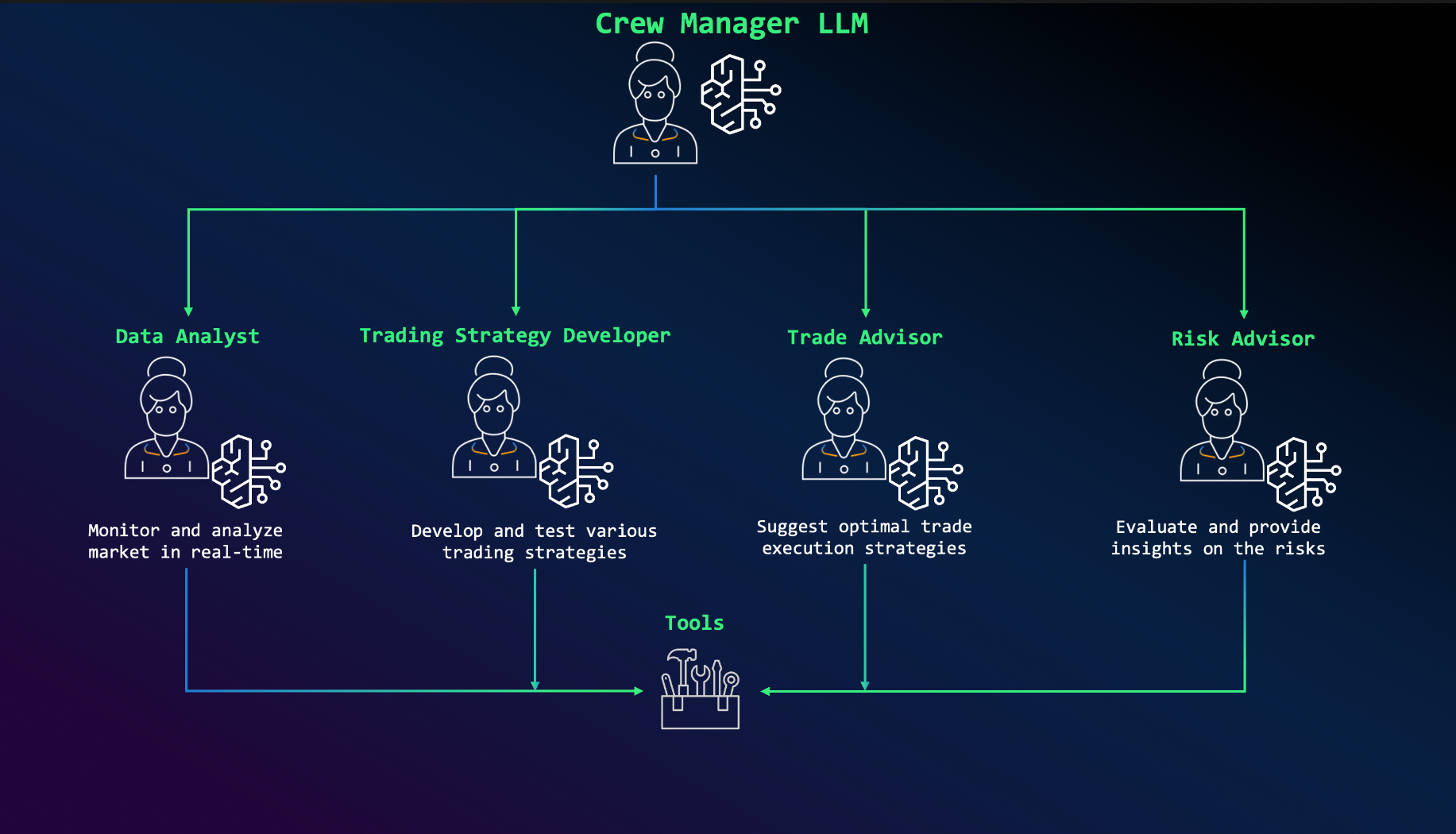 AI Financial Crew Breakdown